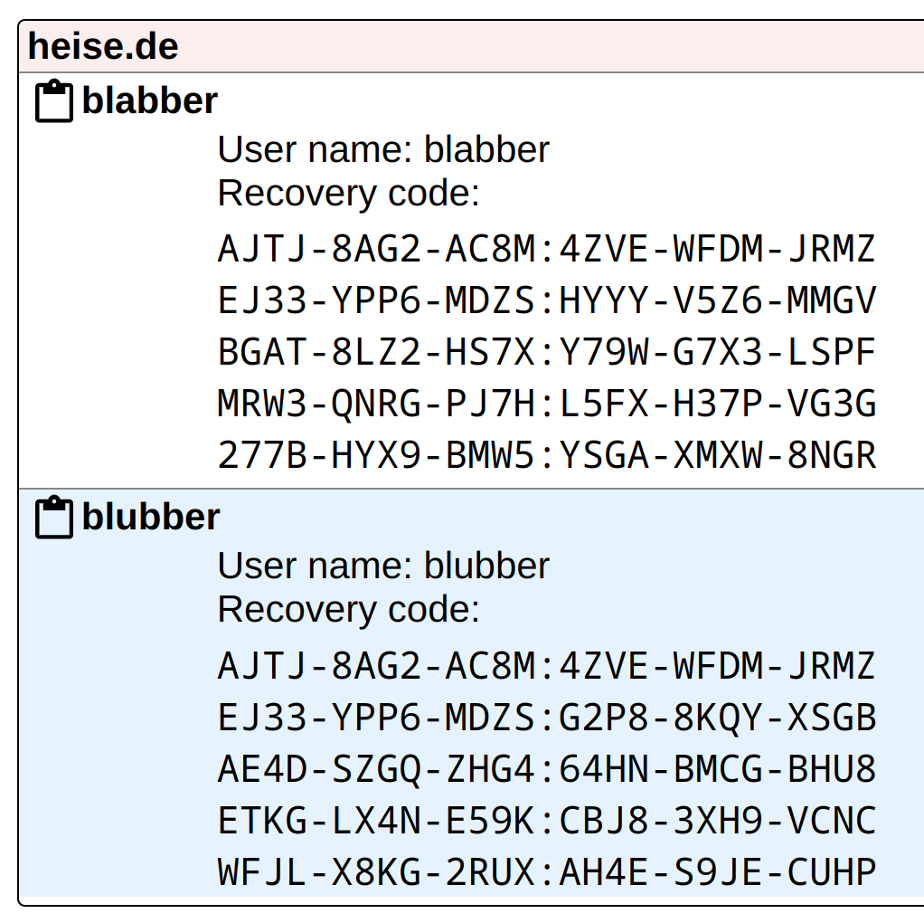 Passwords blabber and blubber for the site heise.de. For both passwords, a recovery code shows up: five lines of upper-case letters and digits, in groups of four letters separated with hyphens and colons.